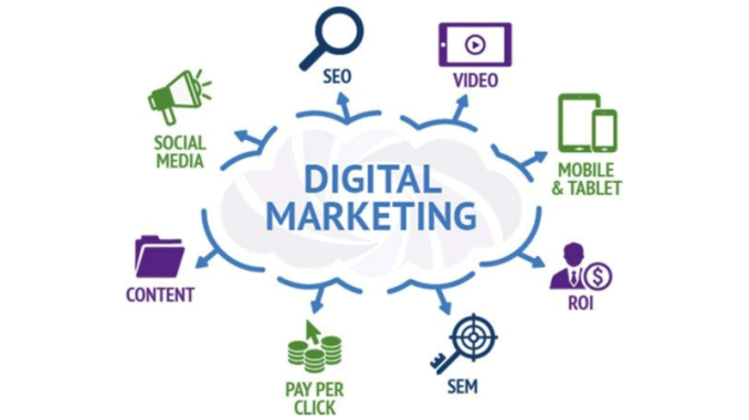 Digital marketing tech skills